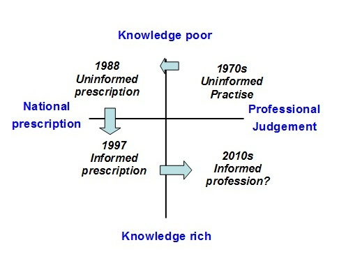 Knowledge poor