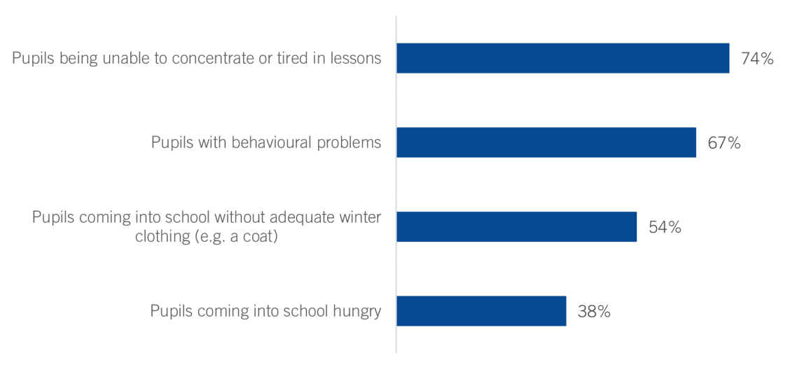 The cost of living crisis and its impact on education - The Sutton Trust