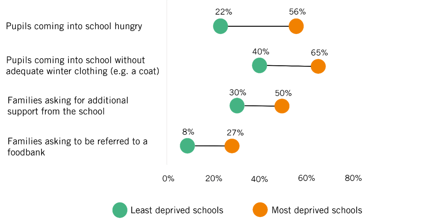 The cost of living crisis and its impact on education - The Sutton Trust