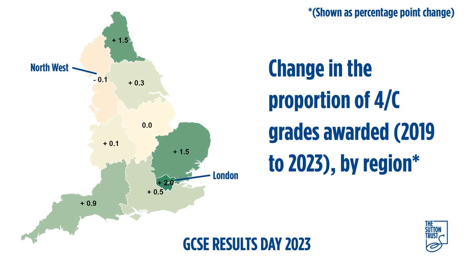 Sutton Trust response to GCSE Results Day 2023 Sutton Trust